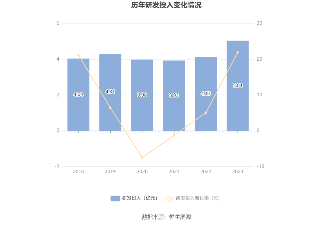 开云官方网站：得润电子：2023年亏损203亿元(图17)