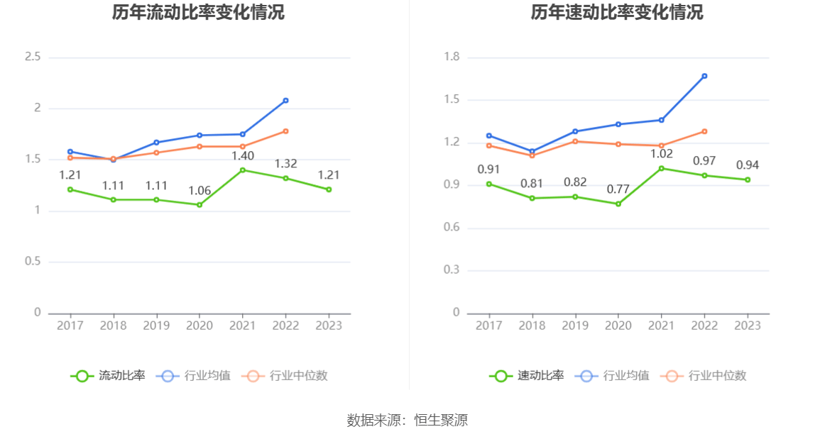 开云官方网站：得润电子：2023年亏损203亿元(图19)