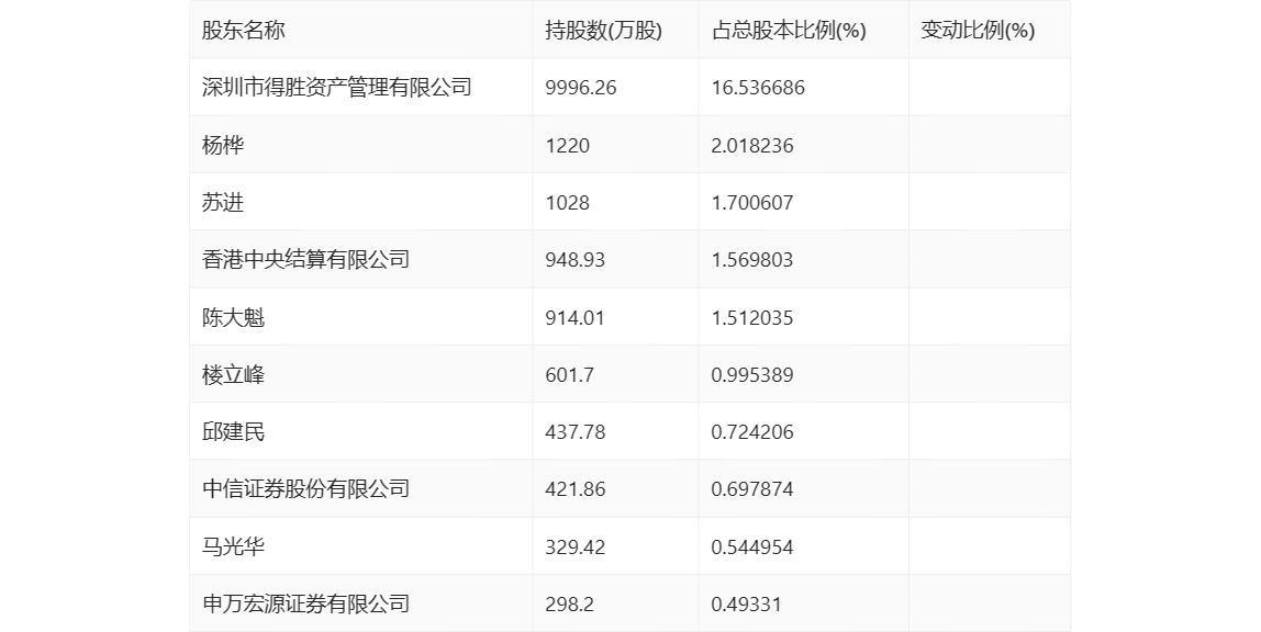 开云官方网站：得润电子：2023年亏损203亿元(图20)