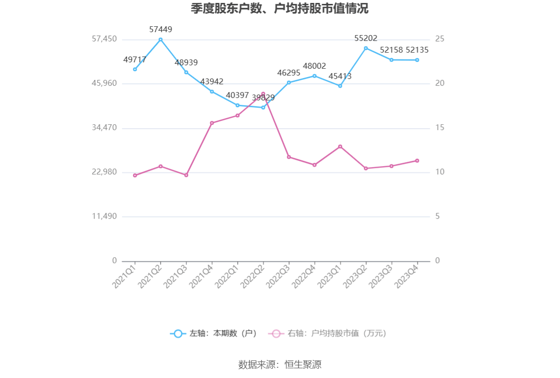 开云官方网站：得润电子：2023年亏损203亿元(图21)