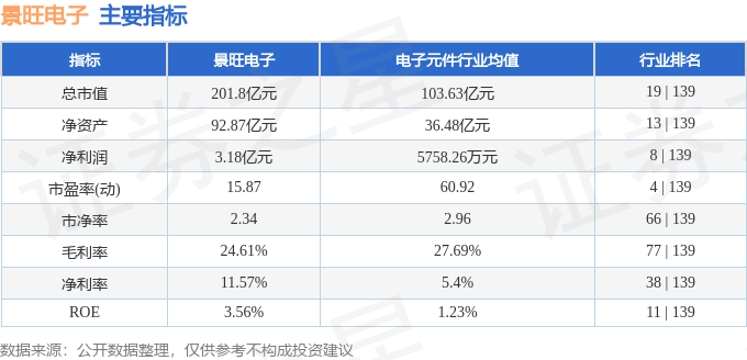 开云官方网站：股票行情快报：景旺电子（603228）5月6日主力资金净卖出317722万元(图2)