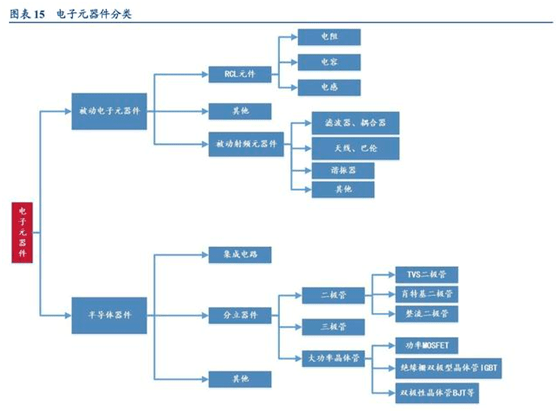 开云官方网站：缺芯涨价共振被动元件景气度远超半导体(图1)