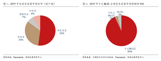 开云官方网站：缺芯涨价共振被动元件景气度远超半导体(图4)