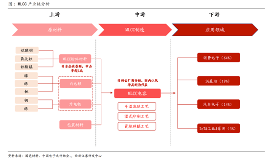 开云官方网站：缺芯涨价共振被动元件景气度远超半导体(图5)