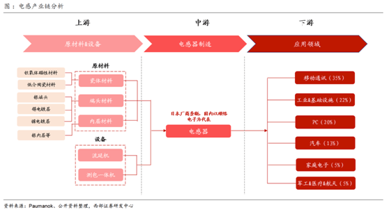 开云官方网站：缺芯涨价共振被动元件景气度远超半导体(图6)