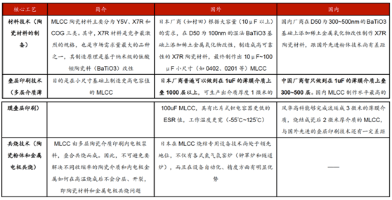 开云官方网站：缺芯涨价共振被动元件景气度远超半导体(图8)