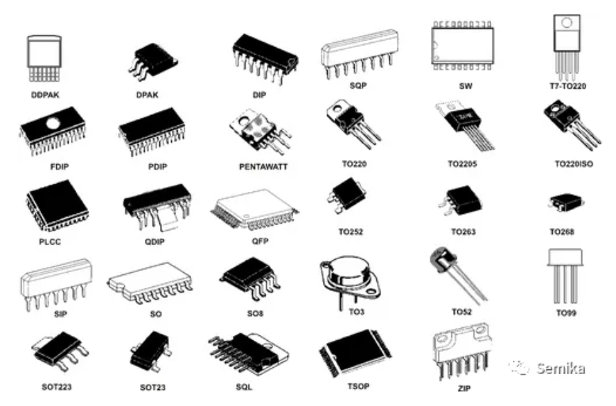 开云官方网站：认识芯片：芯片的类别和封装形式(图1)