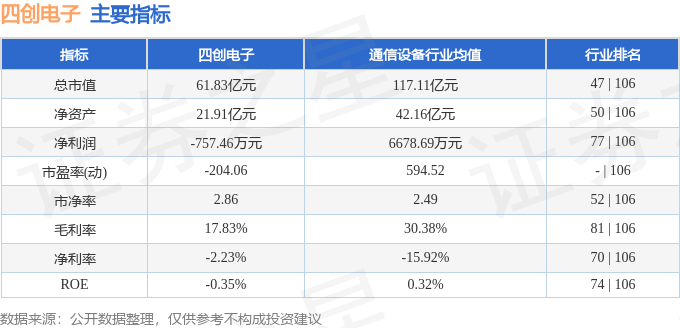 开云官方网站：四创电子（600990）5月10日主力资金净卖出179亿元(图3)